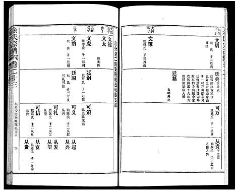 [下载][余氏宗谱_27卷及卷首6卷]湖北.余氏家谱_三十二.pdf