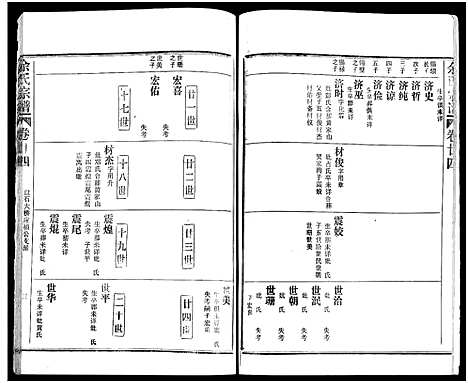 [下载][余氏宗谱_27卷及卷首6卷]湖北.余氏家谱_三十三.pdf