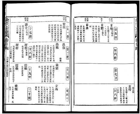 [下载][余氏宗谱_27卷及卷首6卷]湖北.余氏家谱_三十三.pdf