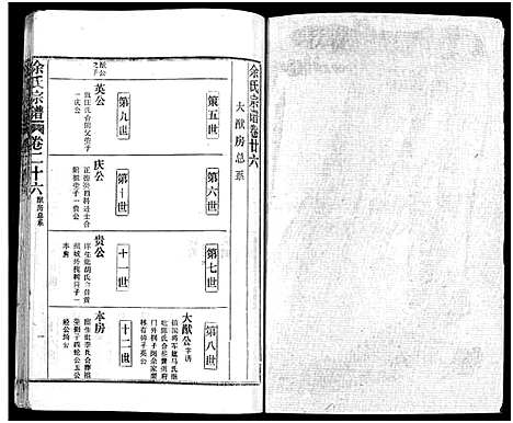 [下载][余氏宗谱_27卷及卷首6卷]湖北.余氏家谱_三十五.pdf