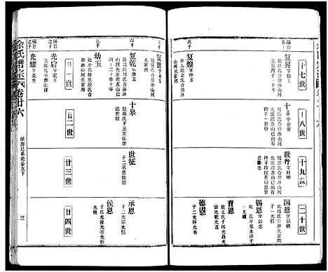 [下载][余氏宗谱_27卷及卷首6卷]湖北.余氏家谱_三十五.pdf