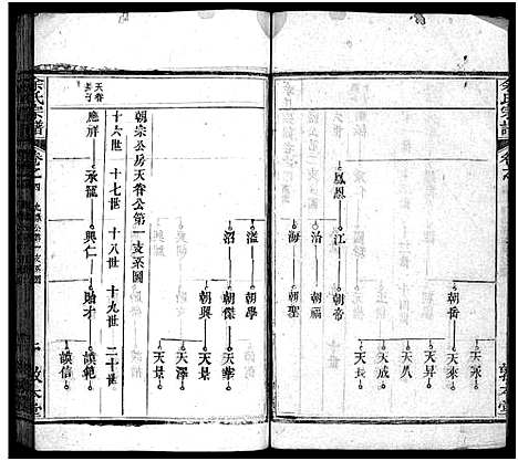 [下载][余氏宗谱_总卷数不详]湖北.余氏家谱_四.pdf