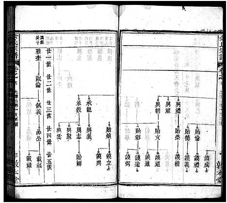 [下载][余氏宗谱_总卷数不详]湖北.余氏家谱_四.pdf