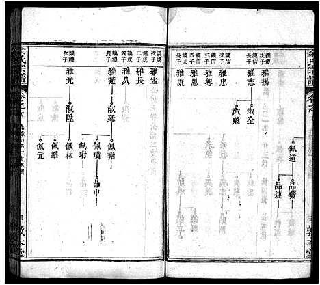 [下载][余氏宗谱_总卷数不详]湖北.余氏家谱_四.pdf