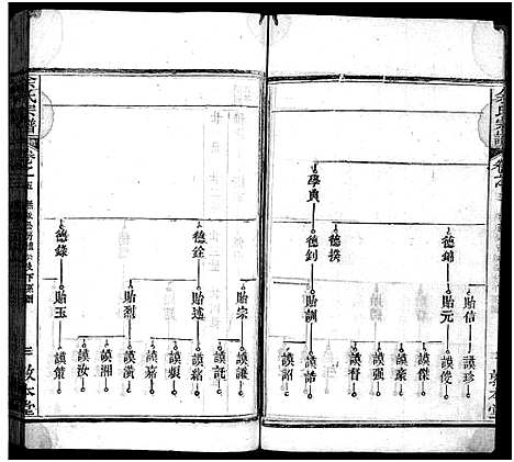 [下载][余氏宗谱_总卷数不详]湖北.余氏家谱_五.pdf