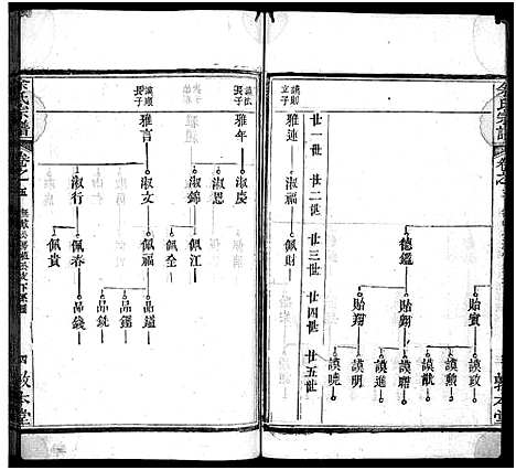 [下载][余氏宗谱_总卷数不详]湖北.余氏家谱_五.pdf