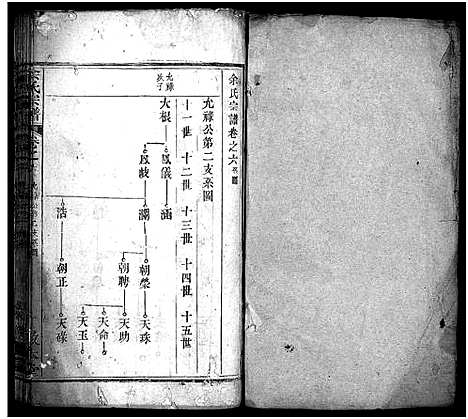 [下载][余氏宗谱_总卷数不详]湖北.余氏家谱_六.pdf