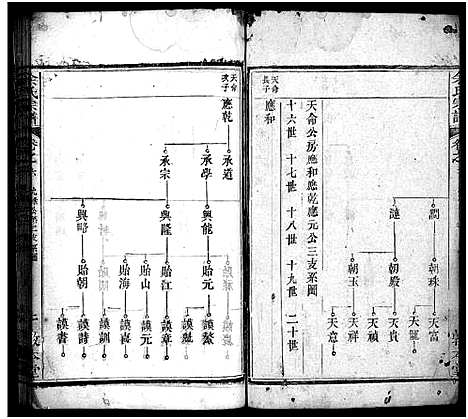 [下载][余氏宗谱_总卷数不详]湖北.余氏家谱_六.pdf