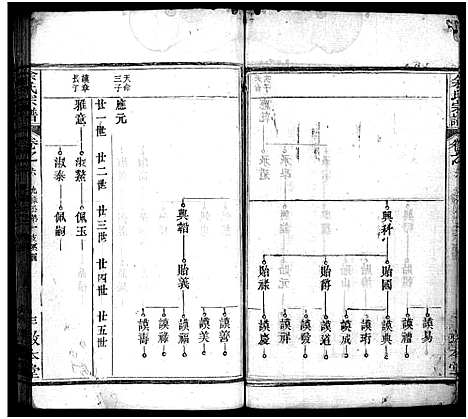 [下载][余氏宗谱_总卷数不详]湖北.余氏家谱_六.pdf