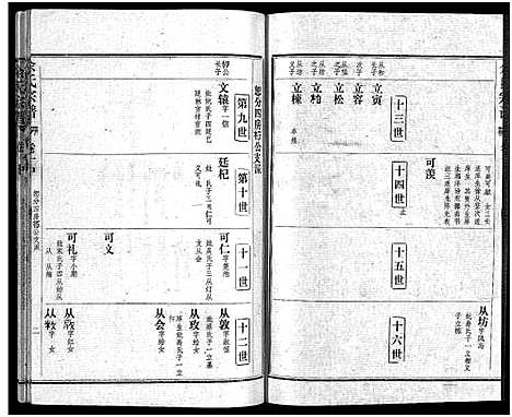 [下载][余氏宗谱_28卷首6卷]湖北.余氏家谱_八.pdf