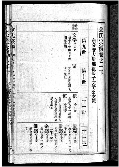 [下载][余氏宗谱_28卷首6卷]湖北.余氏家谱_九.pdf