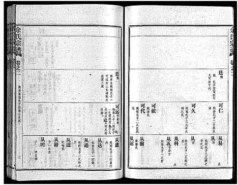 [下载][余氏宗谱_28卷首6卷]湖北.余氏家谱_十.pdf