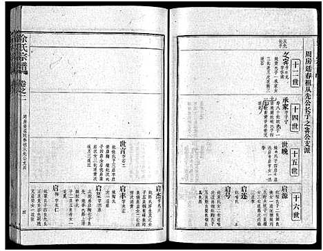 [下载][余氏宗谱_28卷首6卷]湖北.余氏家谱_十.pdf