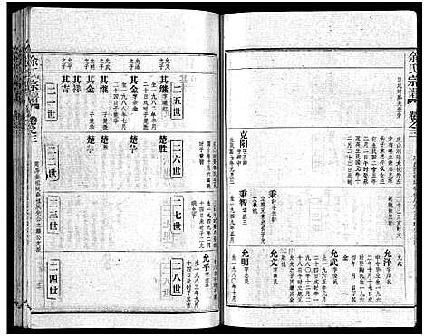 [下载][余氏宗谱_28卷首6卷]湖北.余氏家谱_十一.pdf