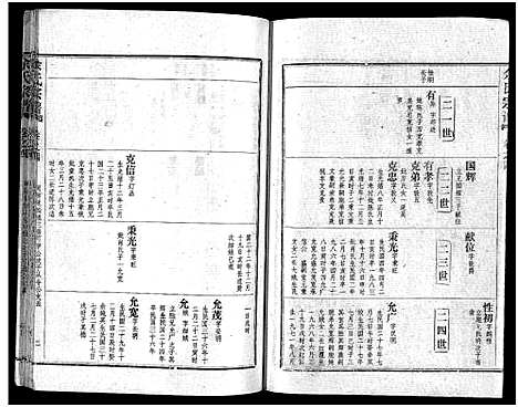 [下载][余氏宗谱_28卷首6卷]湖北.余氏家谱_十二.pdf