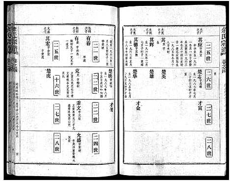 [下载][余氏宗谱_28卷首6卷]湖北.余氏家谱_十二.pdf