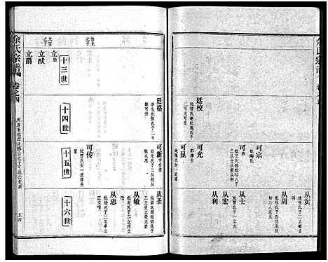 [下载][余氏宗谱_28卷首6卷]湖北.余氏家谱_十三.pdf