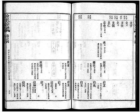 [下载][余氏宗谱_28卷首6卷]湖北.余氏家谱_十三.pdf