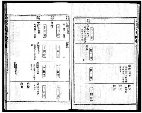 [下载][余氏宗谱_28卷首6卷]湖北.余氏家谱_十五.pdf