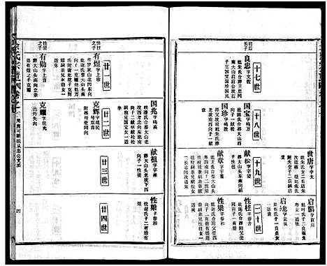 [下载][余氏宗谱_28卷首6卷]湖北.余氏家谱_十五.pdf