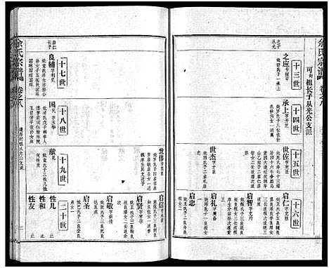 [下载][余氏宗谱_28卷首6卷]湖北.余氏家谱_十六.pdf