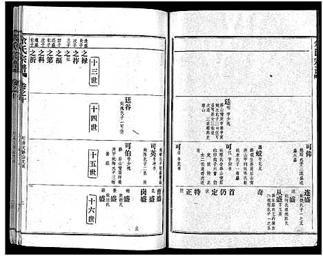 [下载][余氏宗谱_28卷首6卷]湖北.余氏家谱_十八.pdf