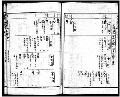 [下载][余氏宗谱_28卷首6卷]湖北.余氏家谱_十九.pdf