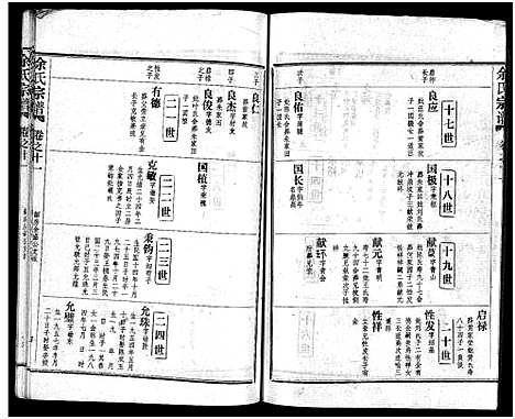 [下载][余氏宗谱_28卷首6卷]湖北.余氏家谱_十九.pdf