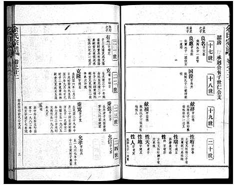 [下载][余氏宗谱_28卷首6卷]湖北.余氏家谱_二十.pdf