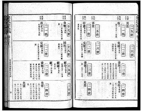 [下载][余氏宗谱_28卷首6卷]湖北.余氏家谱_二十.pdf