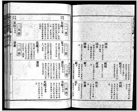 [下载][余氏宗谱_28卷首6卷]湖北.余氏家谱_二十二.pdf