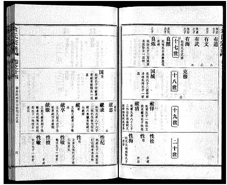 [下载][余氏宗谱_28卷首6卷]湖北.余氏家谱_二十二.pdf