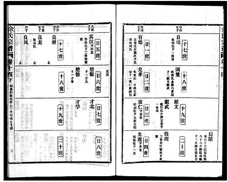 [下载][余氏宗谱_28卷首6卷]湖北.余氏家谱_二十三.pdf