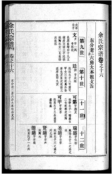 [下载][余氏宗谱_28卷首6卷]湖北.余氏家谱_二十五.pdf