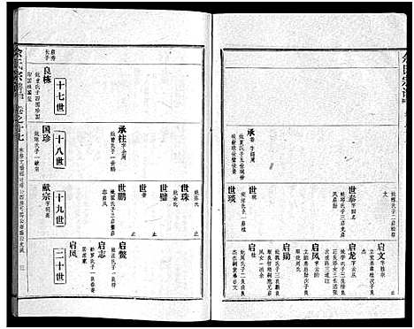 [下载][余氏宗谱_28卷首6卷]湖北.余氏家谱_二十六.pdf