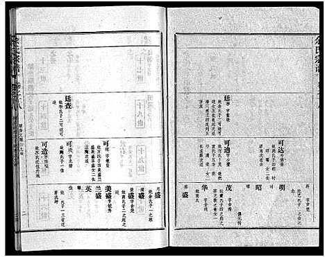 [下载][余氏宗谱_28卷首6卷]湖北.余氏家谱_二十七.pdf