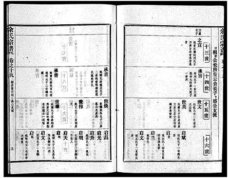 [下载][余氏宗谱_28卷首6卷]湖北.余氏家谱_二十八.pdf