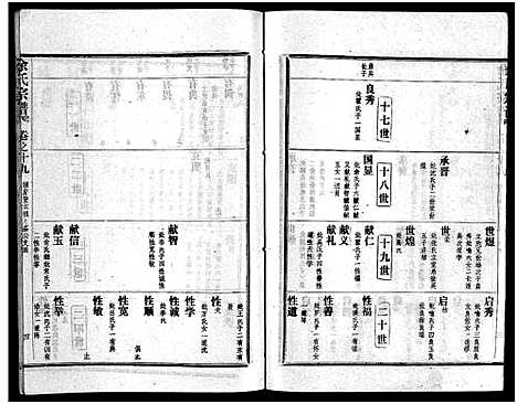 [下载][余氏宗谱_28卷首6卷]湖北.余氏家谱_二十八.pdf