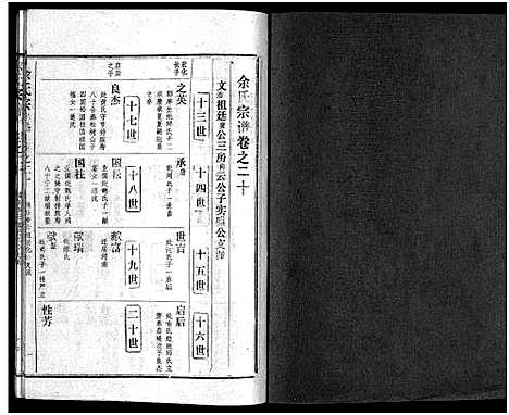 [下载][余氏宗谱_28卷首6卷]湖北.余氏家谱_二十九.pdf