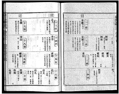 [下载][余氏宗谱_28卷首6卷]湖北.余氏家谱_二十九.pdf