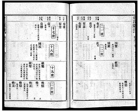 [下载][余氏宗谱_28卷首6卷]湖北.余氏家谱_二十九.pdf