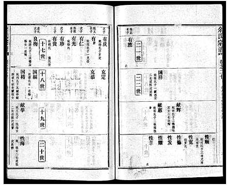 [下载][余氏宗谱_28卷首6卷]湖北.余氏家谱_二十九.pdf