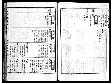 [下载][余氏宗谱_28卷首6卷]湖北.余氏家谱_三十.pdf