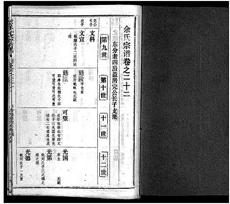 [下载][余氏宗谱_28卷首6卷]湖北.余氏家谱_三十一.pdf