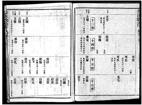 [下载][余氏宗谱_28卷首6卷]湖北.余氏家谱_三十一.pdf