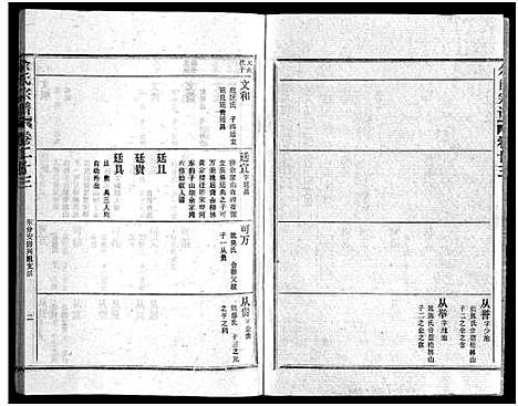 [下载][余氏宗谱_28卷首6卷]湖北.余氏家谱_三十二.pdf