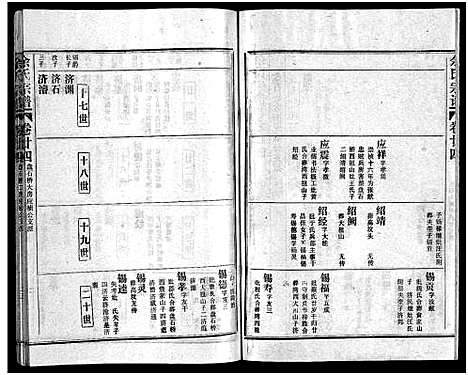 [下载][余氏宗谱_28卷首6卷]湖北.余氏家谱_三十三.pdf