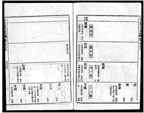 [下载][余氏宗谱_28卷首6卷]湖北.余氏家谱_三十四.pdf