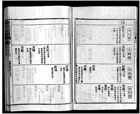 [下载][余氏宗谱_28卷首6卷]湖北.余氏家谱_三十五.pdf