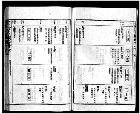 [下载][余氏宗谱_28卷首6卷]湖北.余氏家谱_三十五.pdf